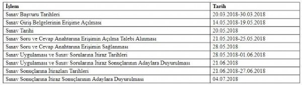 YÖK 2018 Seviye Tespit Sınavı (STS) takvimini açıkladı