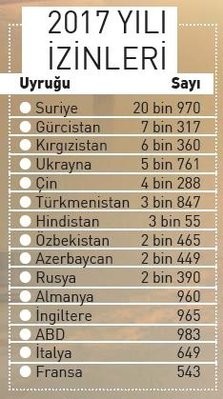 Yabancı işçi çalıştırma konusunda flaş karar!!