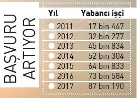 Yabancı işçi çalıştırma konusunda flaş karar!!