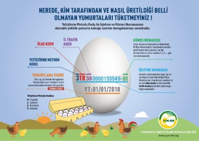 'Kodlu Yumurta Uygulaması' Tüketicinin Yanıltılmasının Önüne Geçecek