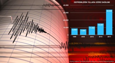 Türkiye'de Konutların Yüzde 52,4'Ünün DASK Poliçesi Yok