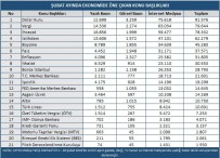 DOLMALIK BİBER - Altın, Şubat Ayında Yatırımcılarını Üzdü