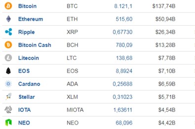 New York Başsavcısı Kripto Paralarla İlgili Soruşturma Başlattı