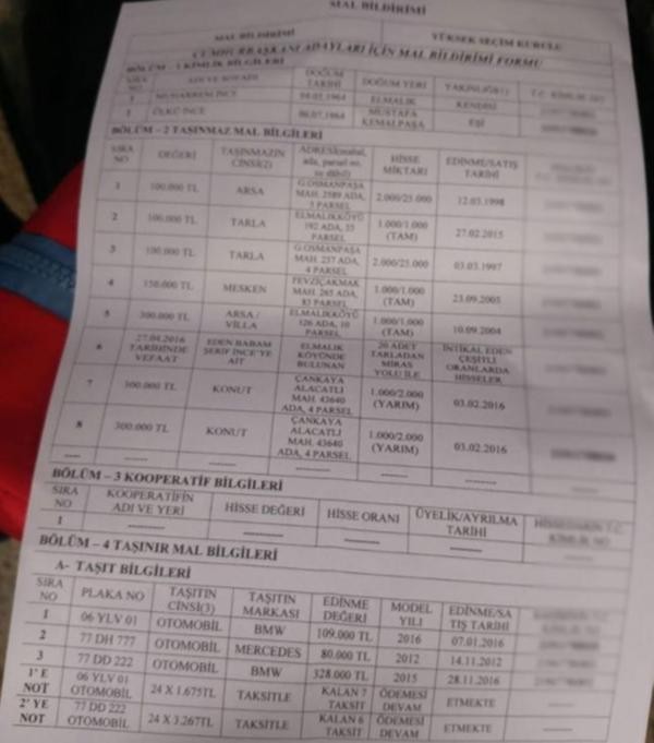 Muharrem İnce'nin mal beyanı