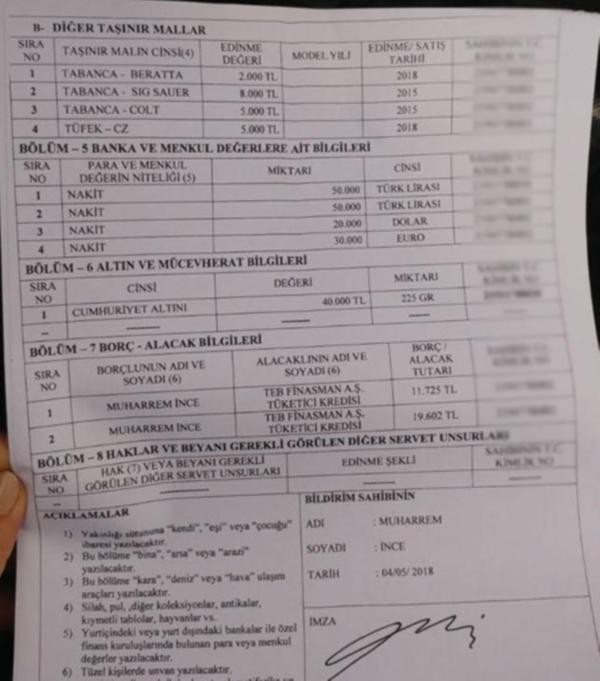 Muharrem İnce'nin mal beyanı