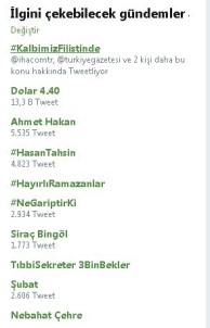 Filistin'de Yaşanan Katliam Twitter'ın Gündemine İlk Sıraya Oturdu