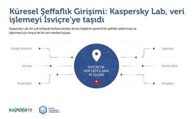 Kaspersky Lab Veri İşleme Tesislerini Rusya'dan İsviçre'ye Taşıyor
