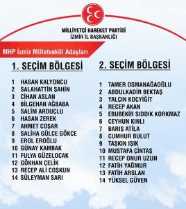 Koç Adaylıktan İstifa Etti, MHP İzmir Listesi Değişti