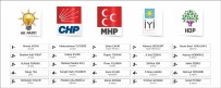 MAHMUT ÖZDEMIR - Adıyaman'ın Milletvekili Adayları