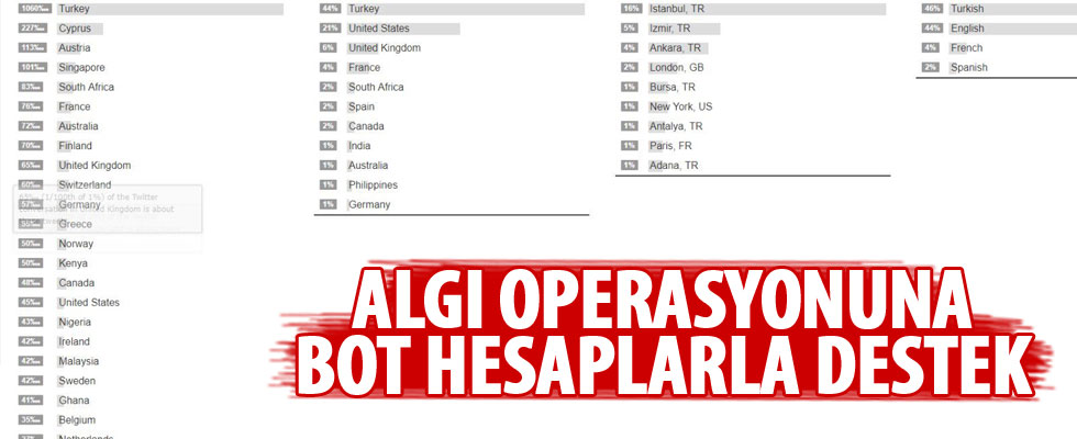 Şamil Tayyar'dan dikkat çeken tweet