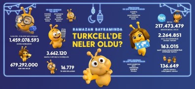 Turkcell Bayram Trafiği İstatistiklerini Açıkladı