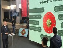 DEVLET DENETLEME KURULU - Cumhurbaşkanı Erdoğan, canlı yayında yeni sistemi anlattı