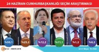 TEMEL KARAMOLLAOĞLU - Argetus Araştıma Açıklaması 'İlk Turda Cumhurbaşkanlığı Seçimi Bıçak Sırtında'