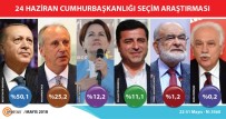 CUMHURBAŞKANLIĞI SEÇİMİ - Argetus Araştıma Açıklaması 'İlk Turda Cumhurbaşkanlığı Seçimi Bıçak Sırtında'