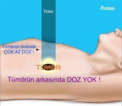 YABANCI HASTA - Antalya'da Proton Kanser Tedavi Merkezi Kurulsun Önerisi