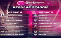 WISLA KRAKOW - Kadınlar Euroleague'de Grup Kuraları Çekildi
