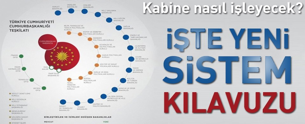 Cumhurbaşkanlığı Hükümet sisteminde kabine nasıl işleyecek? İşte detaylar