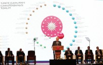 SAVAŞ UÇAĞI - Cumhurbaşkanı Erdoğan 100 Günlük İcraat Programını Açıkladı