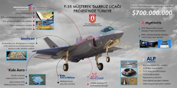 F-35'lerde Türk imzası