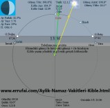 YANıLMA - Jeofizik Mühendisleri Odası Başkanından Kıbleyi Tayinde Yeni Metot