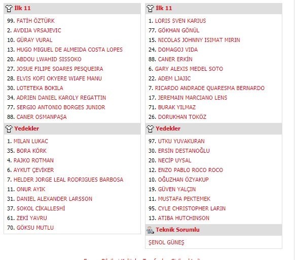 Akhisarspor, Beşiktaş maçında kural hatası yaptı