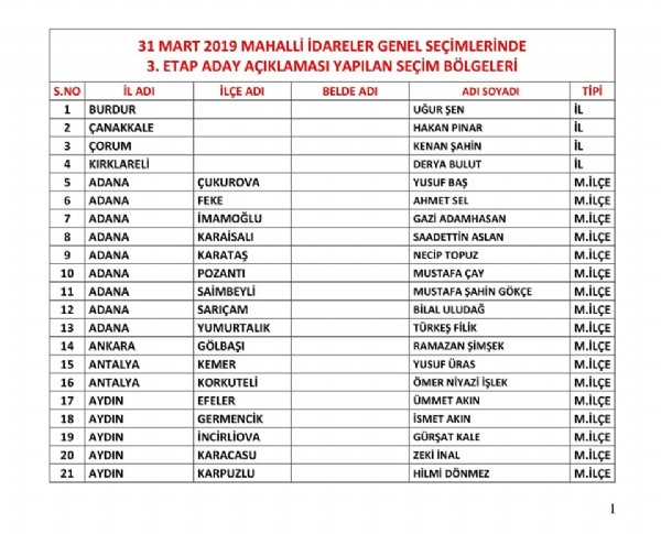 MHP 200 adayı daha açıkladı