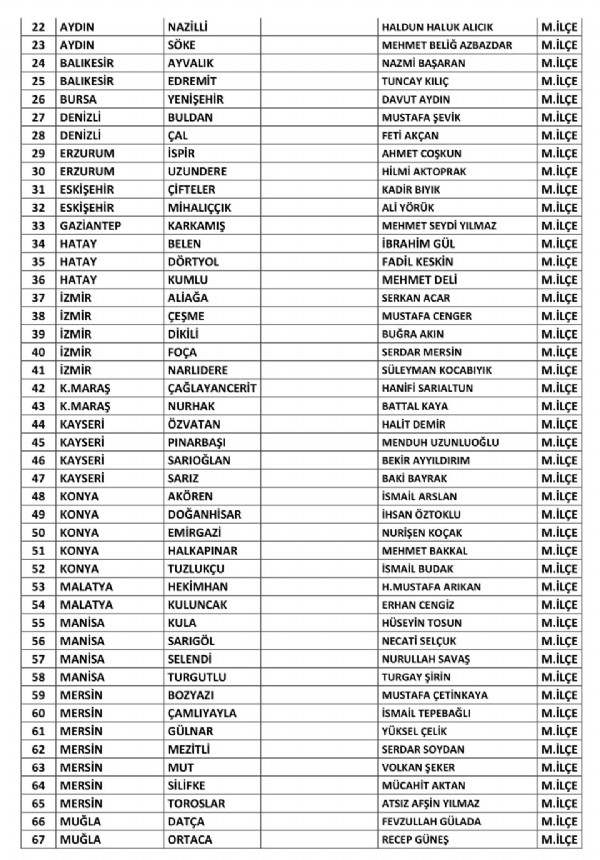 MHP 200 adayı daha açıkladı