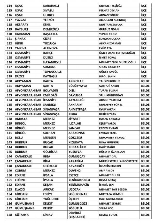 MHP 200 adayı daha açıkladı