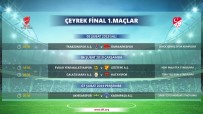 ÇEYREK FİNAL - Kupada Çeyrek Final İlk Maçlarının Programı Açıklandı
