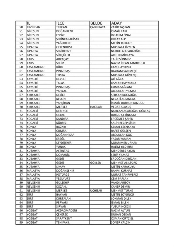 İYİ Parti 99 belediye başkan adayını daha açıkladı