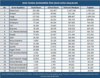 MTM, 2018 Yılının Ekonomi Karnesi Açıklandı