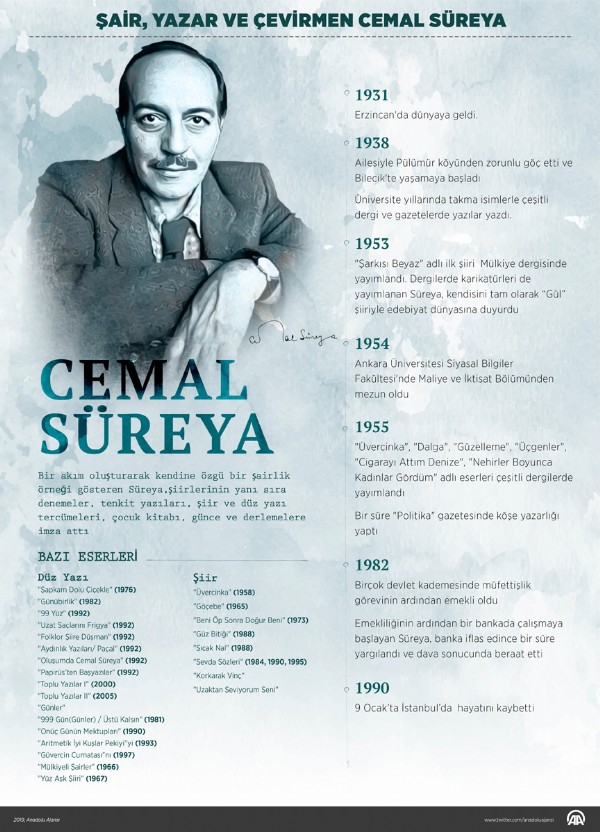 Şair Cemal Süreya anılıyor