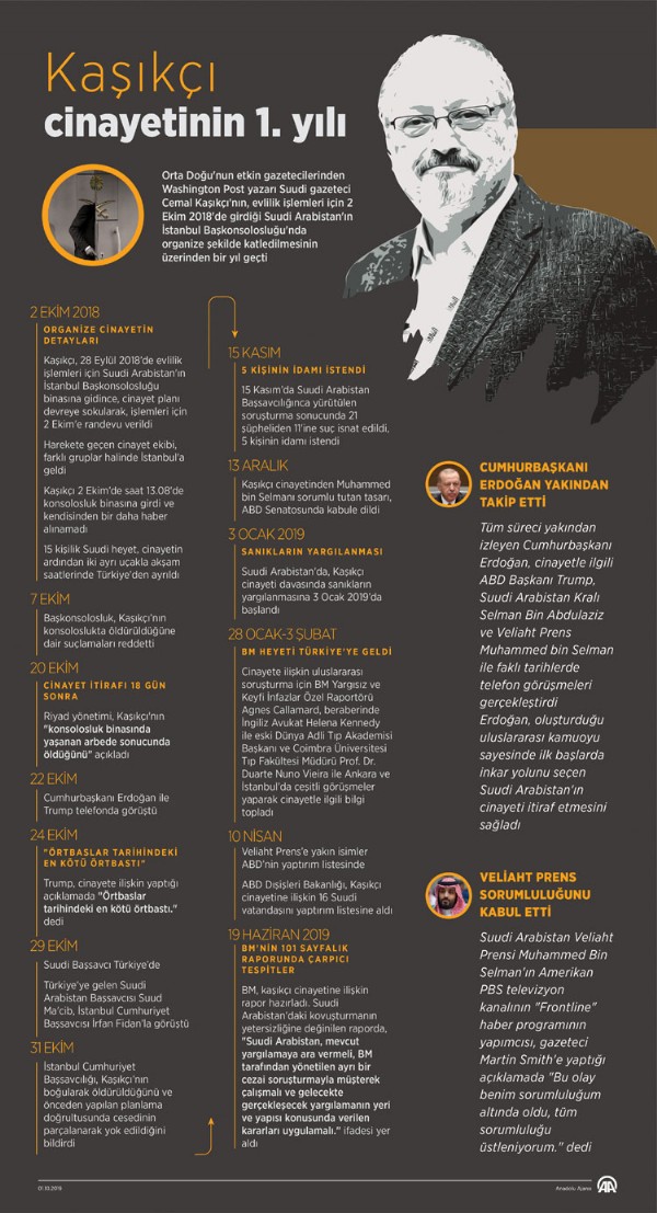 Kaşıkçı cinayetinin 1. yılı