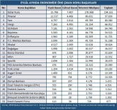 DOLAR KURU - Dolar, Eylül Ayının En Çok Konuşulan Haber Konusu Oldu