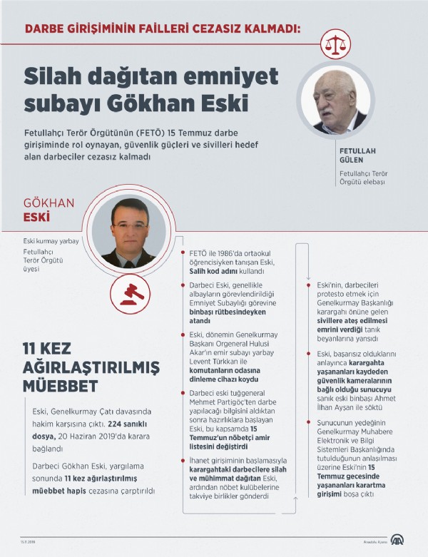 Sivilleri hedef alan FETÖ'cü yarbaya 11 kez ağırlaştırılmış müebbet