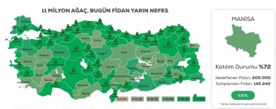 11 Milyon Fidandan 200 Bini Manisa'ya