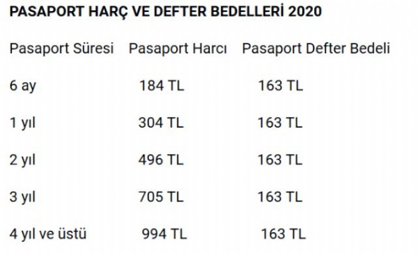 2020 yılında vergi, harç ve cezalara zam geliyor!