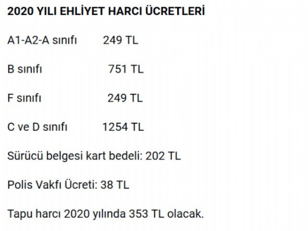 2020 yılında vergi, harç ve cezalara zam geliyor!