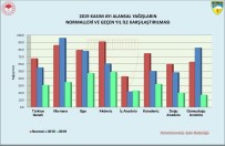 ALIBEYKÖY - Marmara Bölgesinde Yağış Miktarı Geçen Yılın Aynı Dönemine Göre Yüzde 64 Azaldı