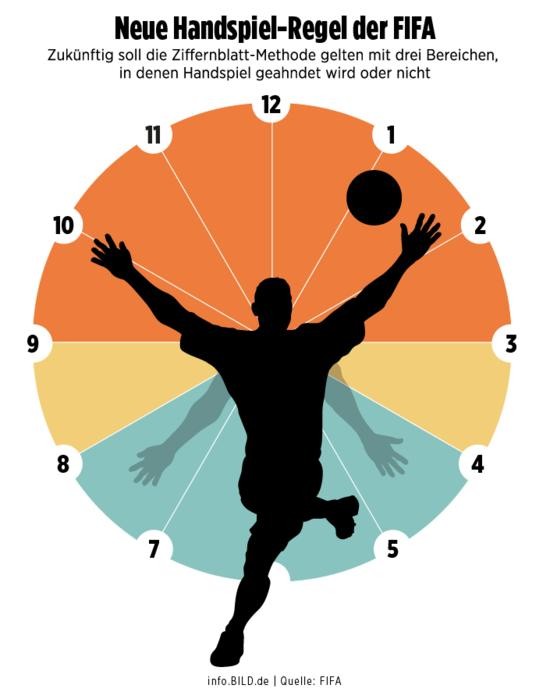 FIFA'dan bir kural değişikliği daha