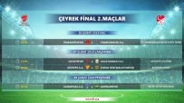 TÜRKIYE KUPASı - Ziraat Türkiye Kupası Çeyrek Final İkinci Maçlarının Programı Açıklandı