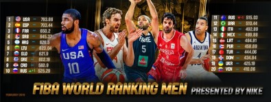 FIBA 2019 Dünya Kupası Kuralarında Seri Başı Olacak Ülkeler Belli Oldu