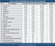 İHRACATÇILAR MECLİSİ - Ocak Ayında Ekonomide En Fazla Dolar Konuşuldu