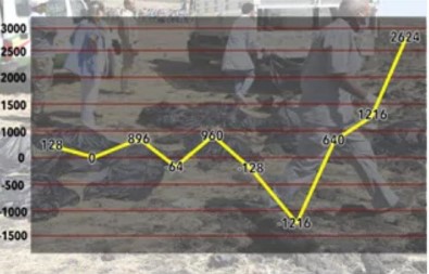 Etiyopya Uçağını Son Anlarına Ait Grafik Ortaya Çıktı