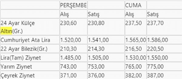 Çeyrek altın ne kadar? (23 Mart 2019 çeyrek altın kuru fiyatları)