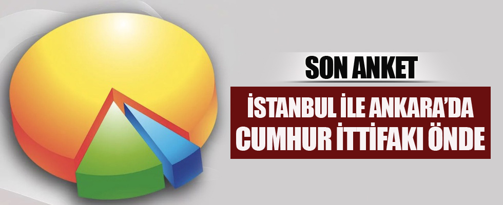 ORC Araştırma: İstanbul ve Ankara’da ‘cumhur ittifakı’ önde