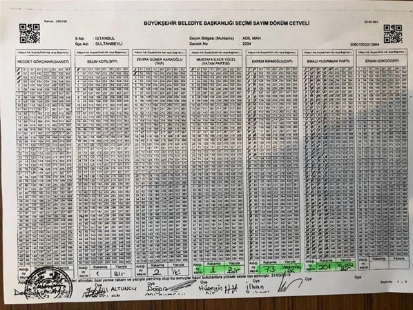 AK Parti İl Başkanı Şenocak duyurmuştu... İşte o belgeler