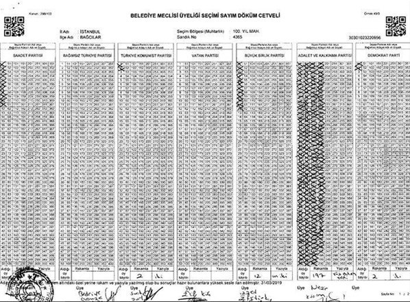 AK Parti İl Başkanı Şenocak duyurmuştu... İşte o belgeler