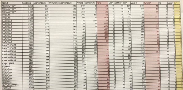 AK Parti İl Başkanı Şenocak duyurmuştu... İşte o belgeler