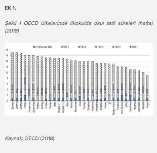 Ara Tatil Uygulamasına Eğitim Bir Sen'den Uyarı